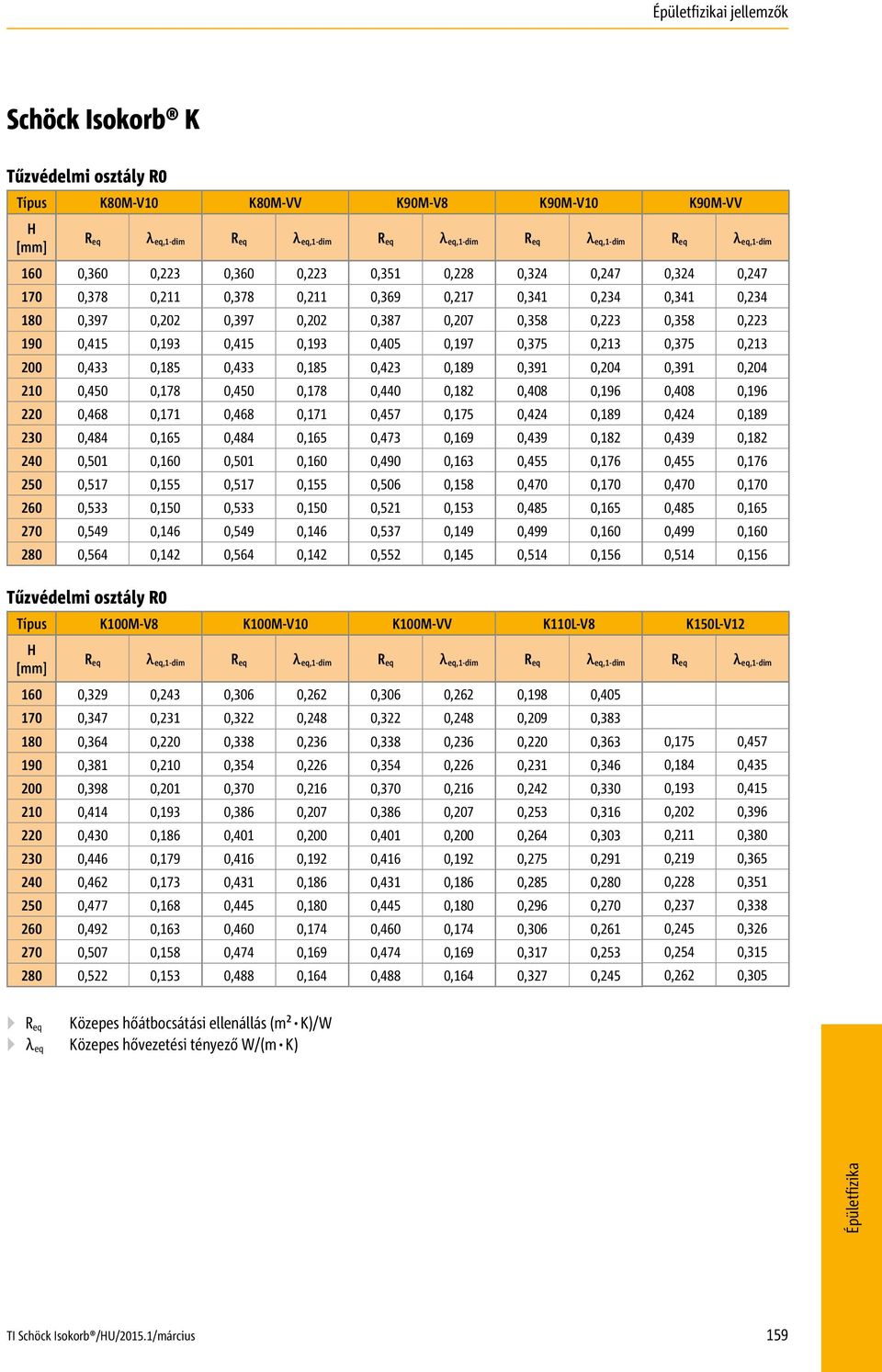 0,533 0,150 0,549 0,146 0,564 0,142 0,351 0,228 0,369 0,217 0,387 0,207 0,405 0,197 0,423 0,189 0,440 0,182 0,457 0,175 0,473 0,169 0,490 0,163 0,506 0,158 0,521 0,153 0,537 0,149 0,552 0,145 0,324