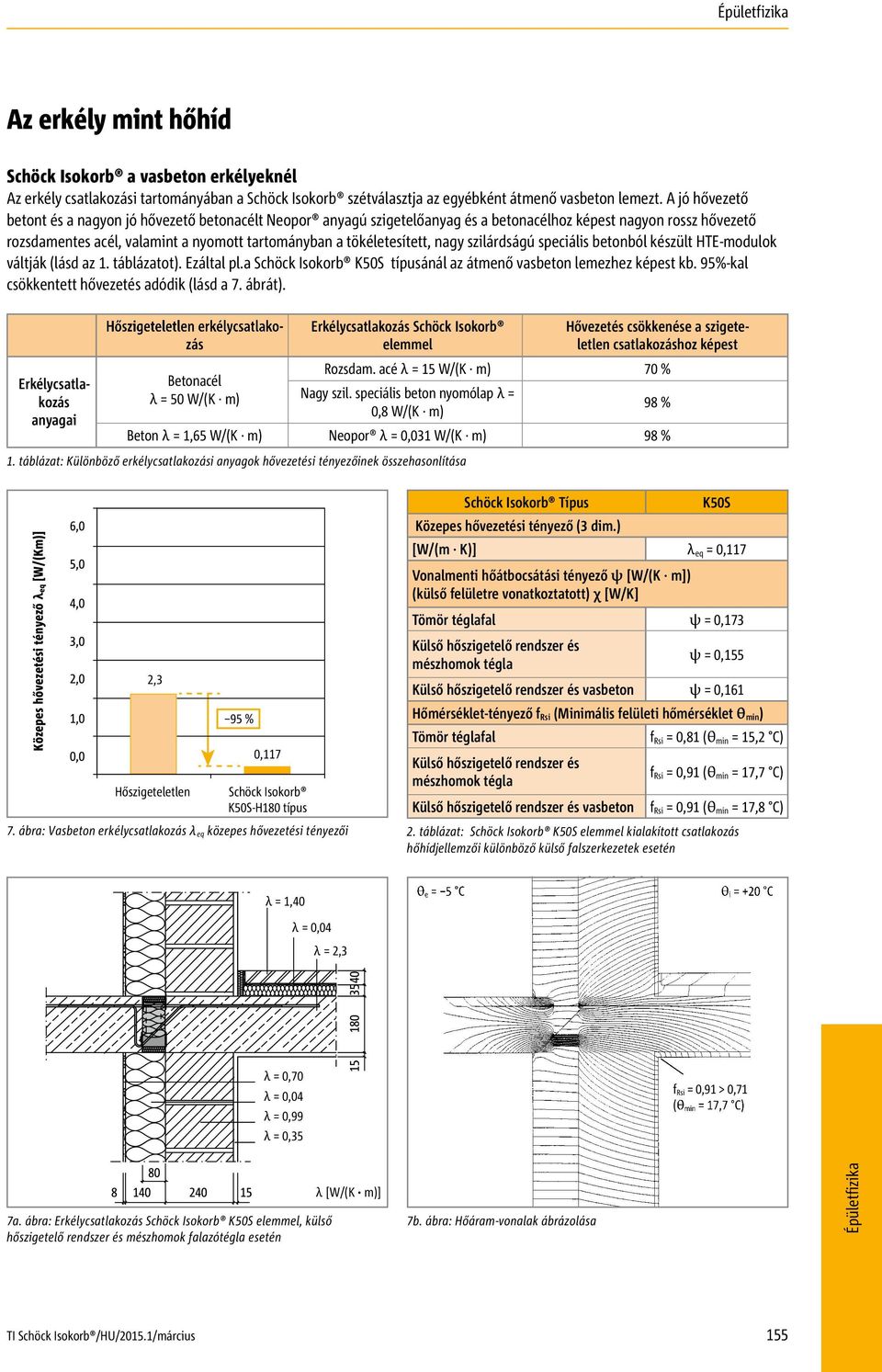 tökéletesített, nagy szilárdságú speciális betonból készült TE-modulok váltják (lásd az 1. táblázatot). Ezáltal pl.a Schöck Isokorb K50S típusánál az átmenő vasbeton lemezhez képest kb.