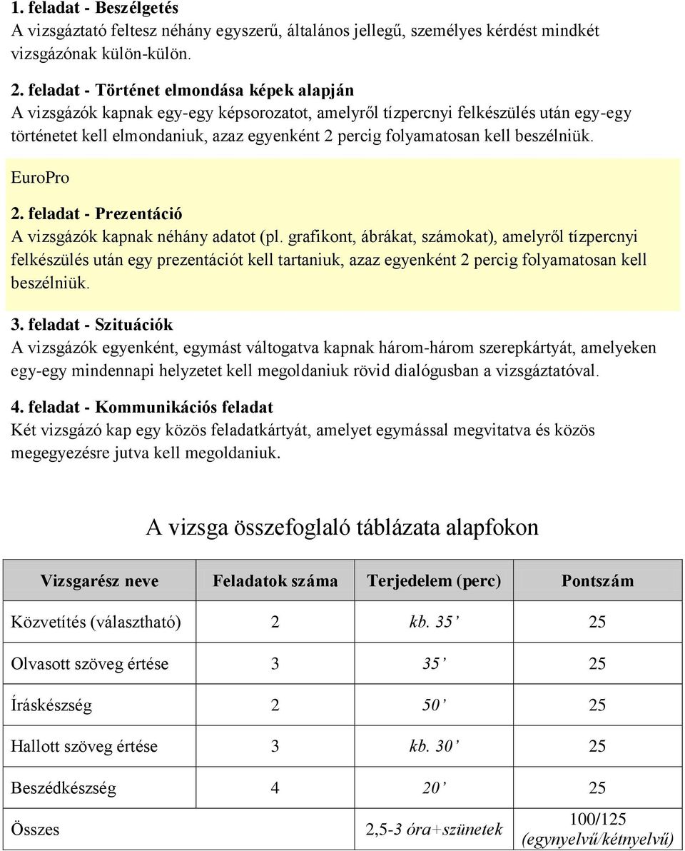 beszélniük. EuroPro 2. feladat - Prezentáció A vizsgázók kapnak néhány adatot (pl.