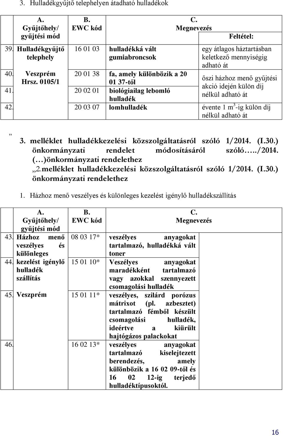 Megnevezés Feltétel: egy átlagos háztartásban keletkező mennyiségig adható át őszi házhoz menő gyűjtési akció idején külön díj nélkül adható át 42.