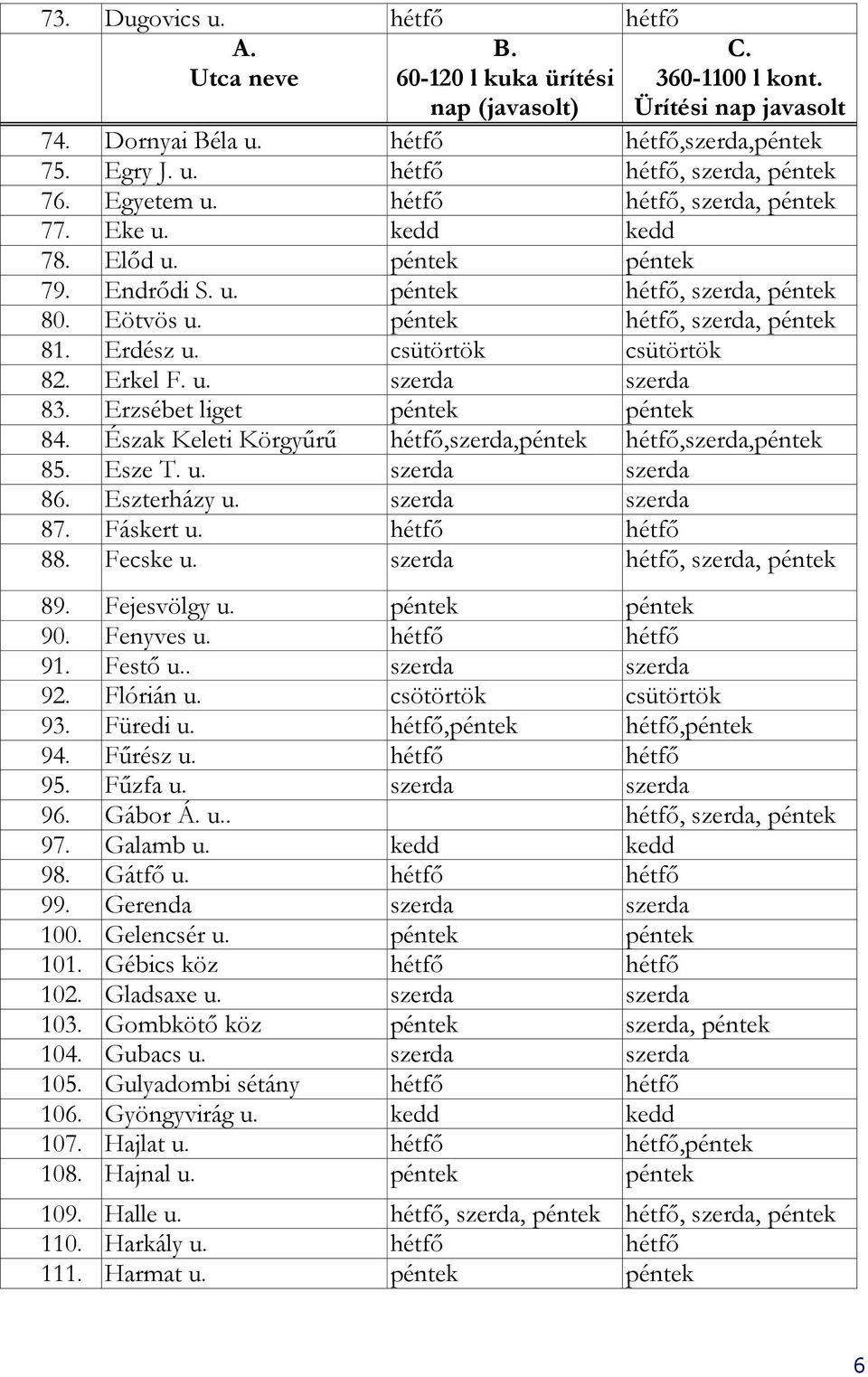 csütörtök csütörtök 82. Erkel F. u. szerda szerda 83. Erzsébet liget péntek péntek 84. Észak Keleti Körgyűrű hétfő,szerda,péntek hétfő,szerda,péntek 85. Esze T. u. szerda szerda 86. Eszterházy u.