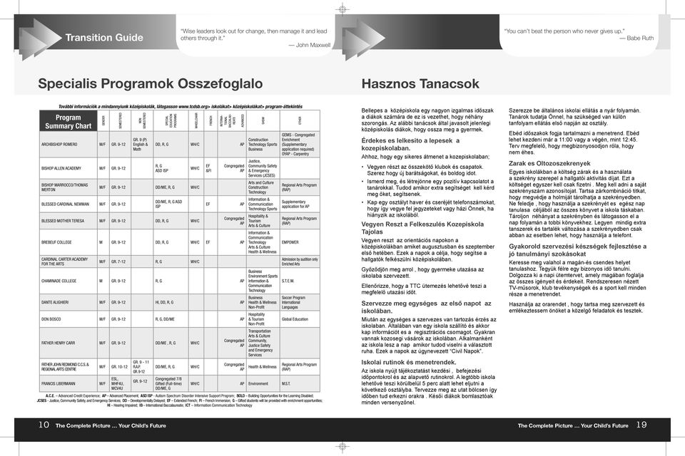 org> iskolákat> középiskolákat> program-áttekintés Program Summary Chart GENDER SEMESTERED ARCHBISHOP ROMERO M/F GR. 9-12 BISHOP ALLEN ACADEMY M/F GR.