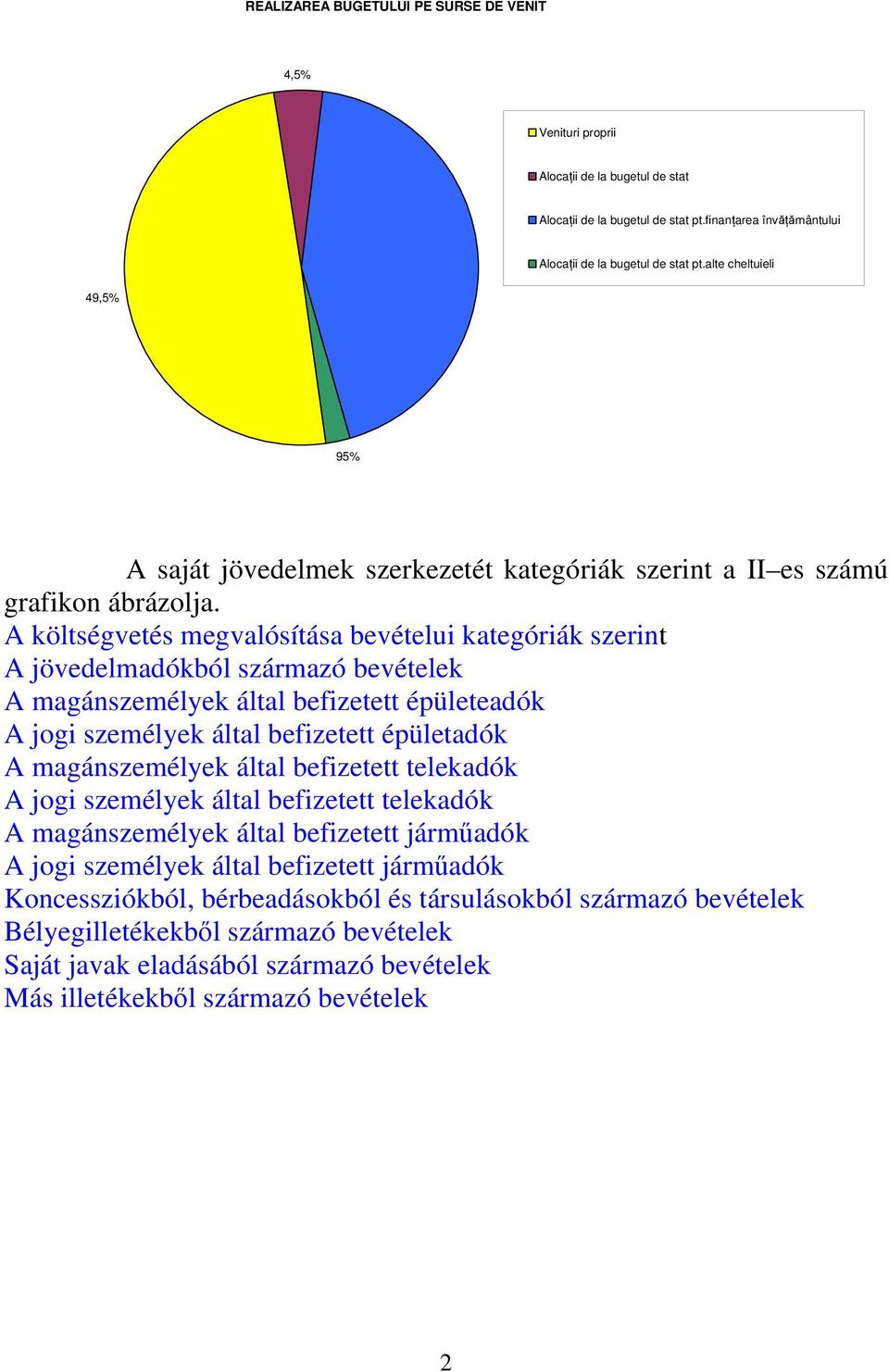 A költségvetés megvalósítása bevételui kategóriák szerint A jövedelmadókból származó bevételek A magánszemélyek által befizetett épületeadók A jogi személyek által befizetett épületadók A