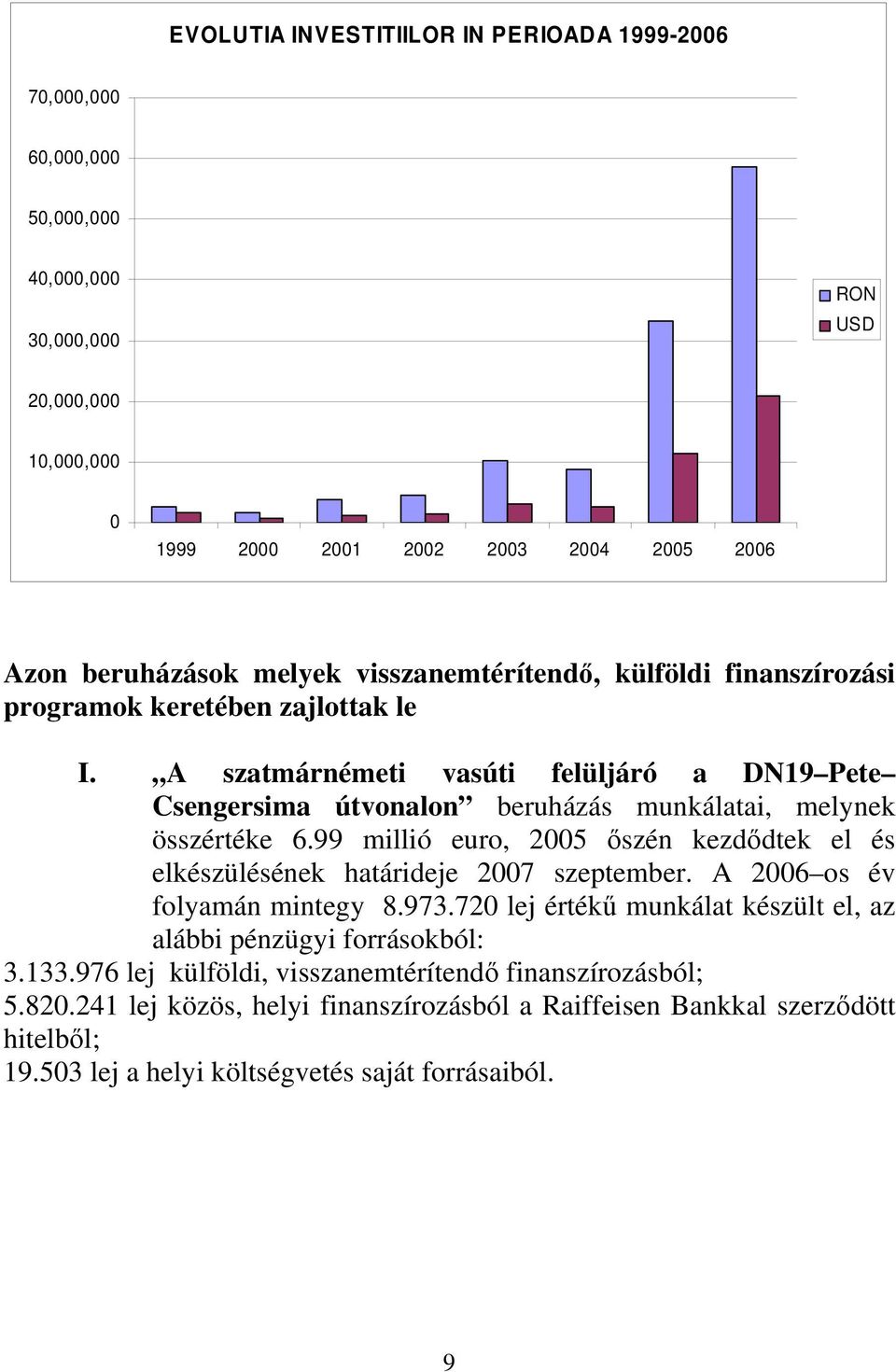 A szatmárnémeti vasúti felüljáró a DN19 Pete Csengersima útvonalon beruházás munkálatai, melynek összértéke 6.