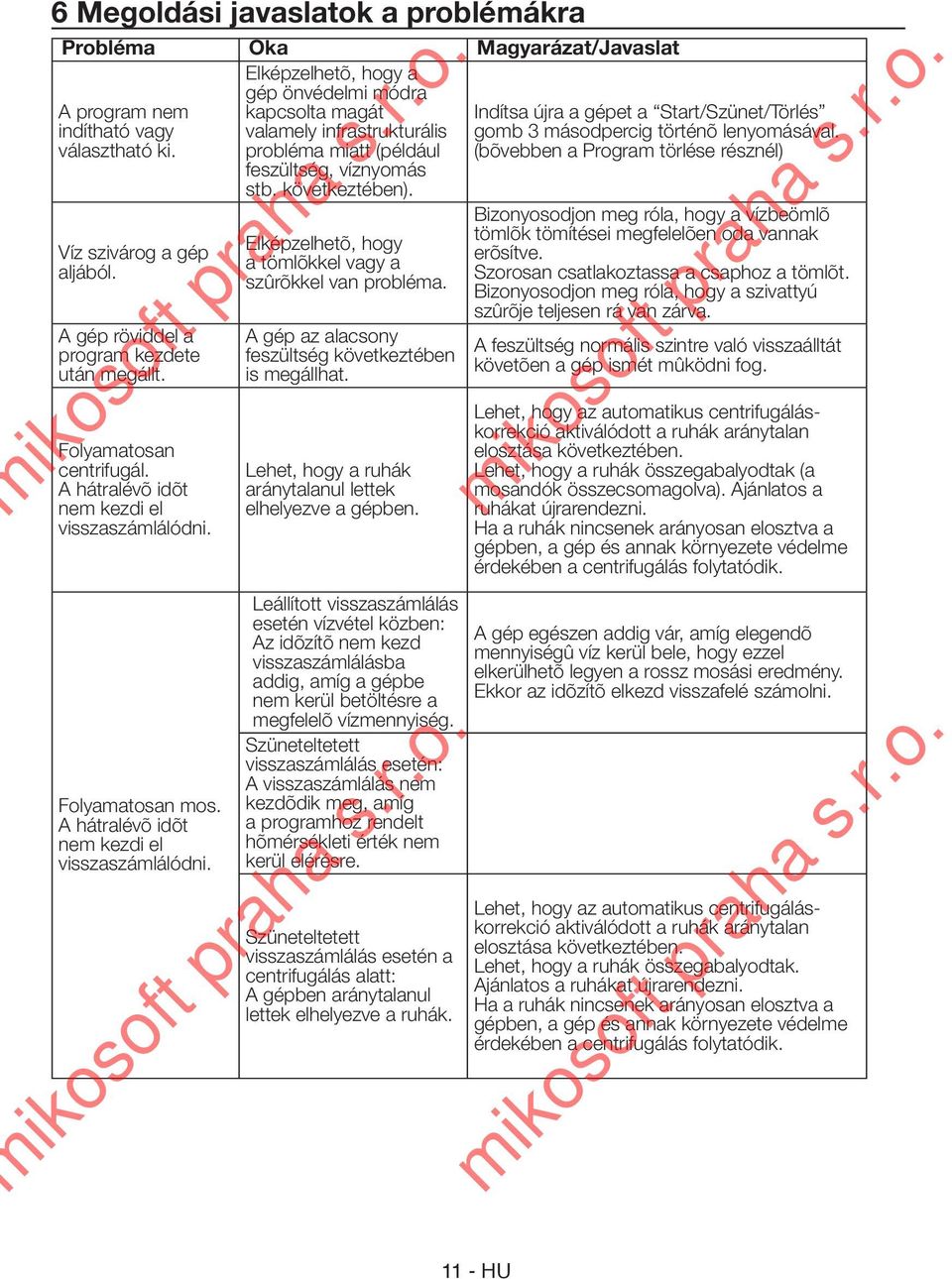 (bõvebben a Program törlése résznél) feszültség, víznyomás stb. következtében).