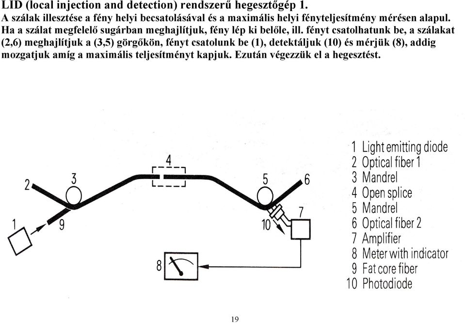 Ha a szálat megfelelő sugárban meghajlítjuk, fény lép ki belőle, ill.