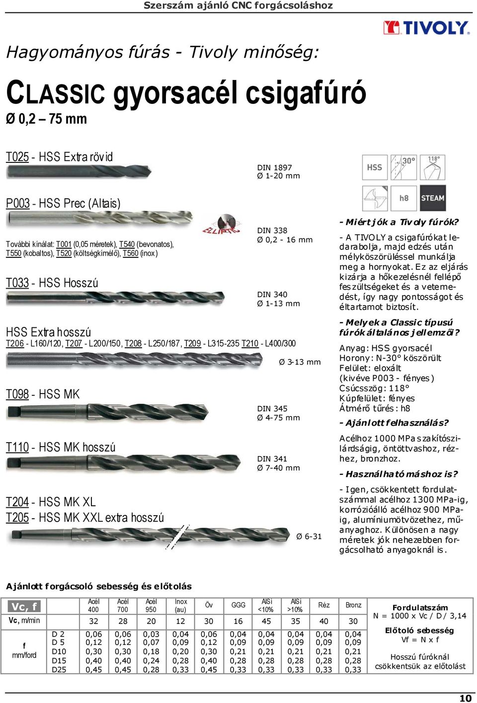 - HSS MK hosszú T24 - HSS MK XL T25 - HSS MK XXL extra hosszú Ø 3-13 mm DIN 345 Ø 4-75 mm DIN 341 Ø 7-4 mm Ø 6-31 - Miért jók a Tivoly fúrók?