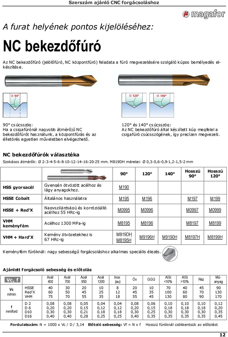 12 és 14 csúcsszög: Az NC bekezdıfúró által készített kúp megfelel a csigafúró csúcsszögének, így precízen megvezeti. NC bekezdıfúrók választéka Szokásos átmérık: Ø 2-3-4-5-6-8-1-12-14-16-2-25 mm.
