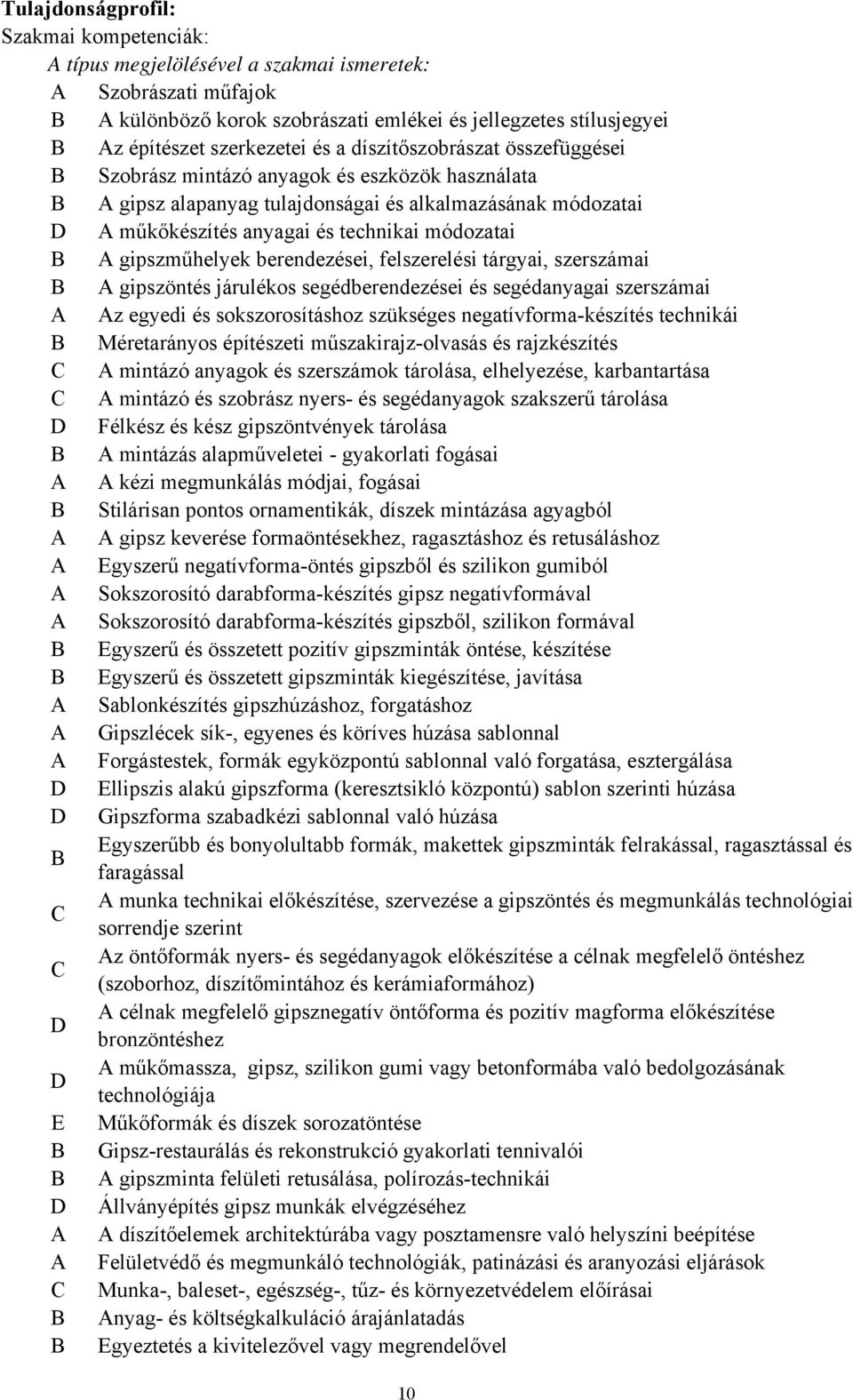 módozatai B A gipszműhelyek berendezései, felszerelési tárgyai, szerszámai B A gipszöntés járulékos segédberendezései és segédanyagai szerszámai A Az egyedi és sokszorosításhoz szükséges