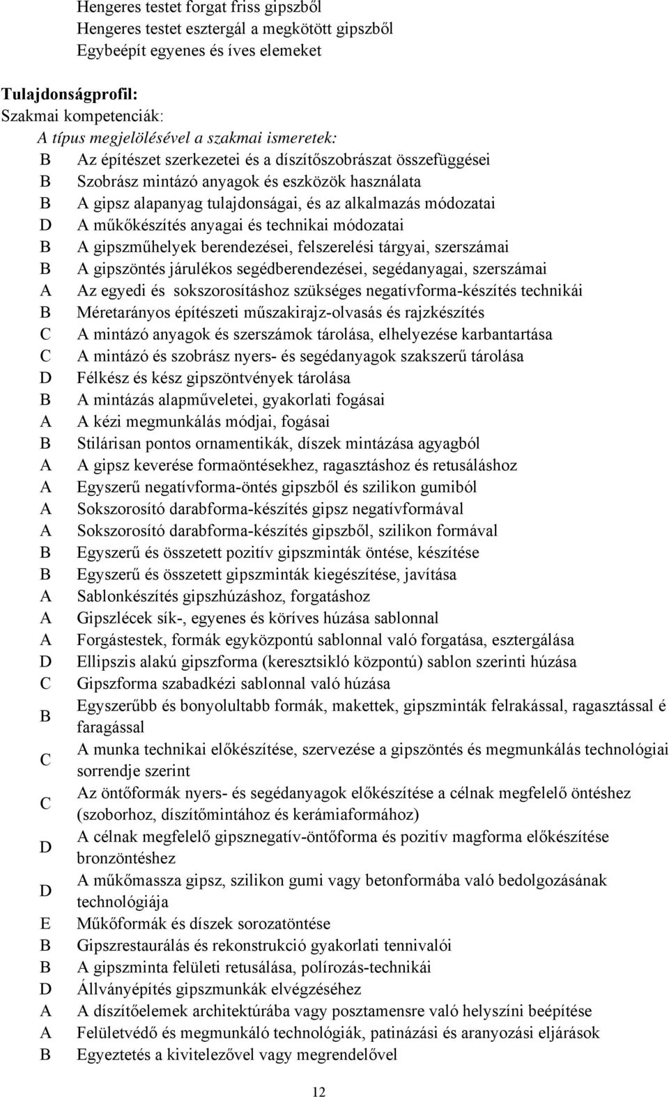 műkőkészítés anyagai és technikai módozatai B A gipszműhelyek berendezései, felszerelési tárgyai, szerszámai B A gipszöntés járulékos segédberendezései, segédanyagai, szerszámai A Az egyedi és