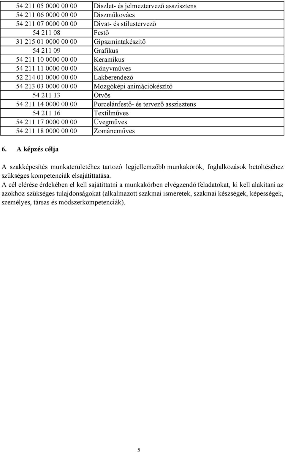 Porcelánfestő- és tervező asszisztens 54 211 16 Textilműves 54 211 17 0000 00 00 Üvegműves 54 211 18 0000 00 00 Zománcműves 6.