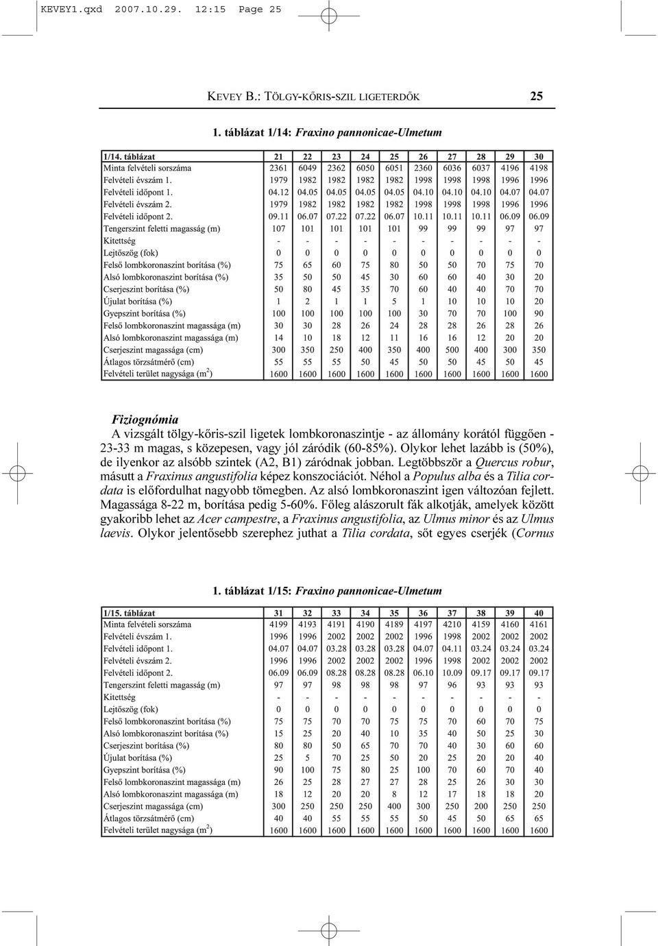 Olykor lehet lazább is (50%), de ilyenkor az alsóbb szintek (A2, B1) záródnak jobban. Legtöbbször a Quercus robur, másutt a Fraxinus angustifolia képez konszociációt.