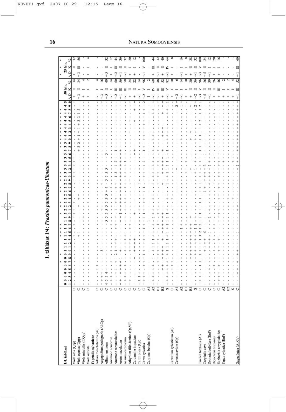 SOMOGYIENSIS 1.