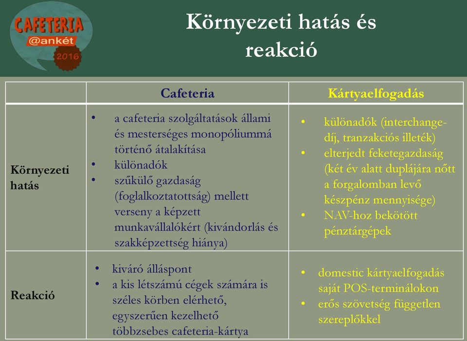 körben elérhető, egyszerűen kezelhető többzsebes cafeteria-kártya Kártyaelfogadás különadók (interchangedíj, tranzakciós illeték) elterjedt feketegazdaság (két év