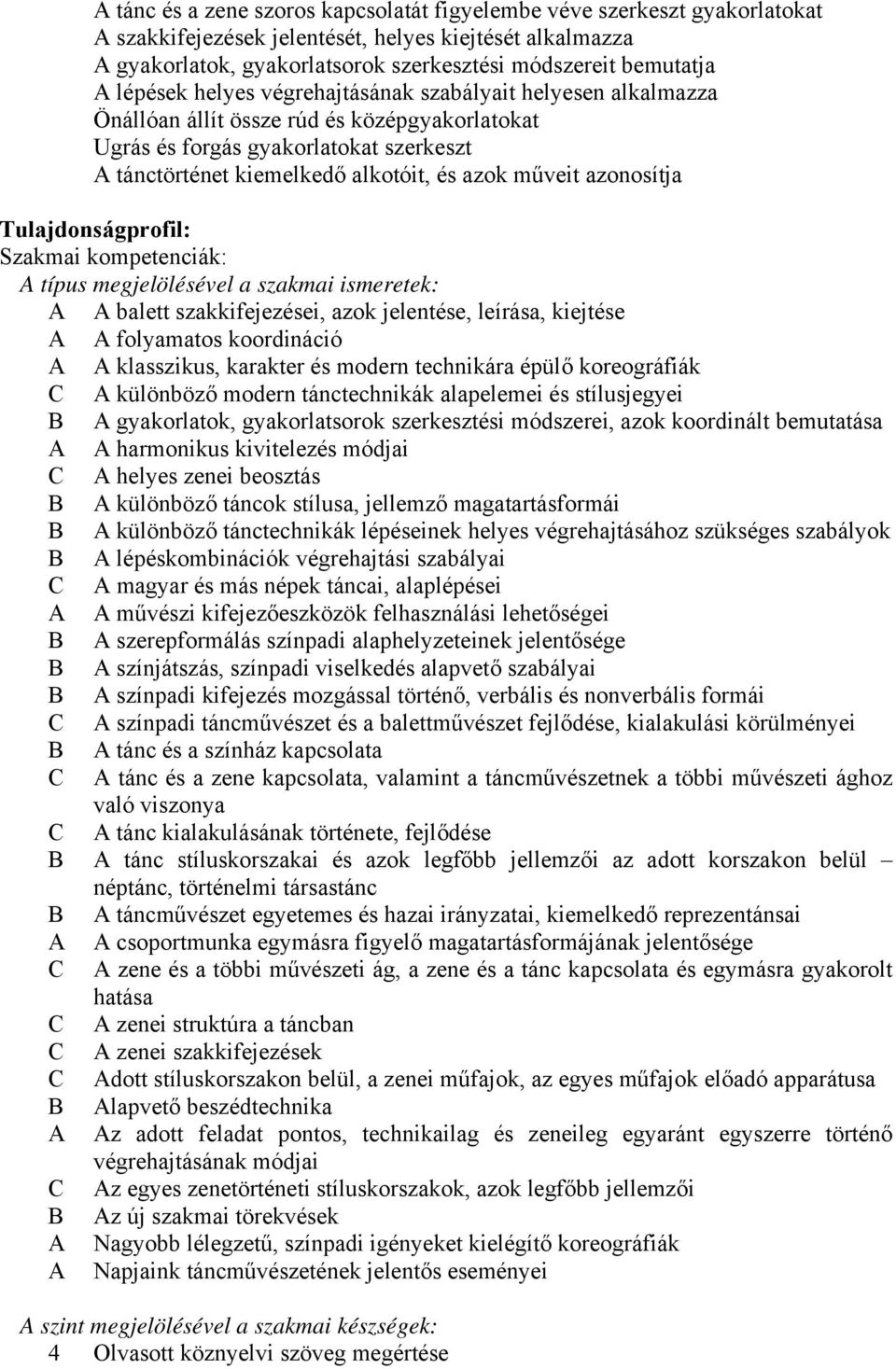 azonosítja Tulajdonságprofil: Szakmai kompetenciák: A típus megjelölésével a szakmai ismeretek: A A balett szakkifejezései, azok jelentése, leírása, kiejtése A A folyamatos koordináció A A