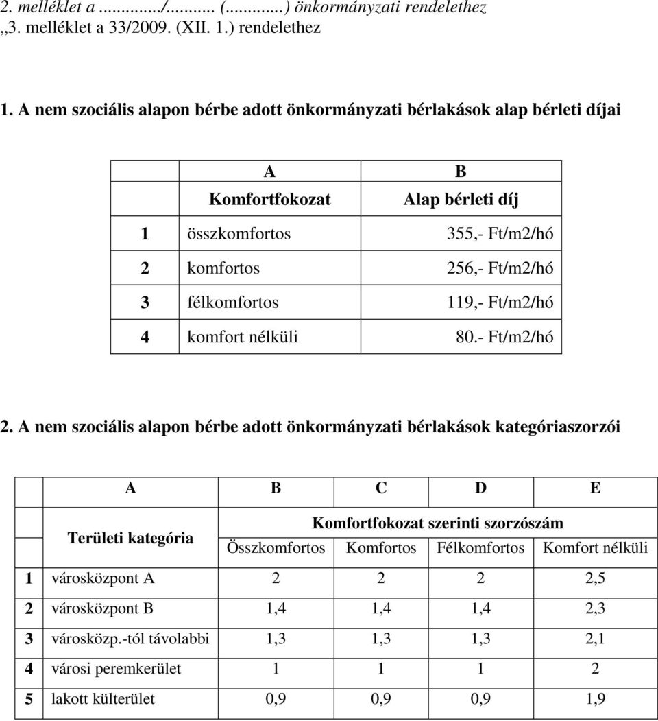 félkomfortos 119,- Ft/m2/hó 4 komfort nélküli 80.- Ft/m2/hó 2.