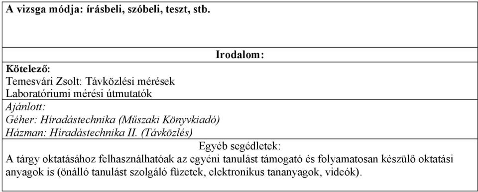 Híradástechnika (Műszaki Könyvkiadó) Házman: Híradástechnika II.