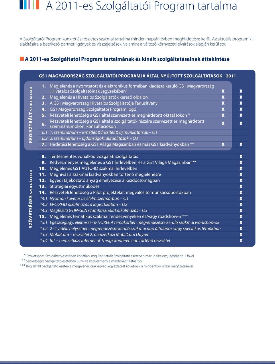 A 2011-es Szolgáltatói Program tartalmának és kínált szolgáltatásainak áttekintése GS1 MAGyARORSzáG SzOLGáLTATóI PROGRAMjA által nyújtott SzOLGáLTATáSOK - 2011 REGISzTRáLT SzOLGáLTATó SzöVETSéGES