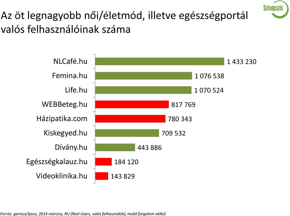 hu Videoklinika.