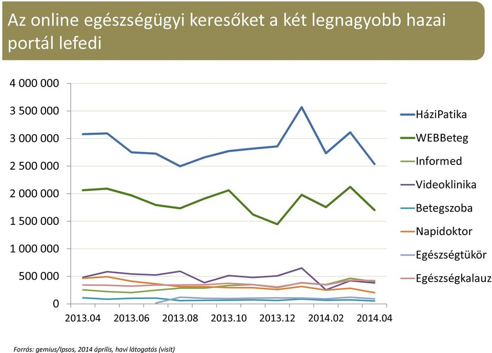 Videoklinika Betegszoba Napidoktor Egészségtükör Egészségkalauz 0 2013.04 2013.06 2013.