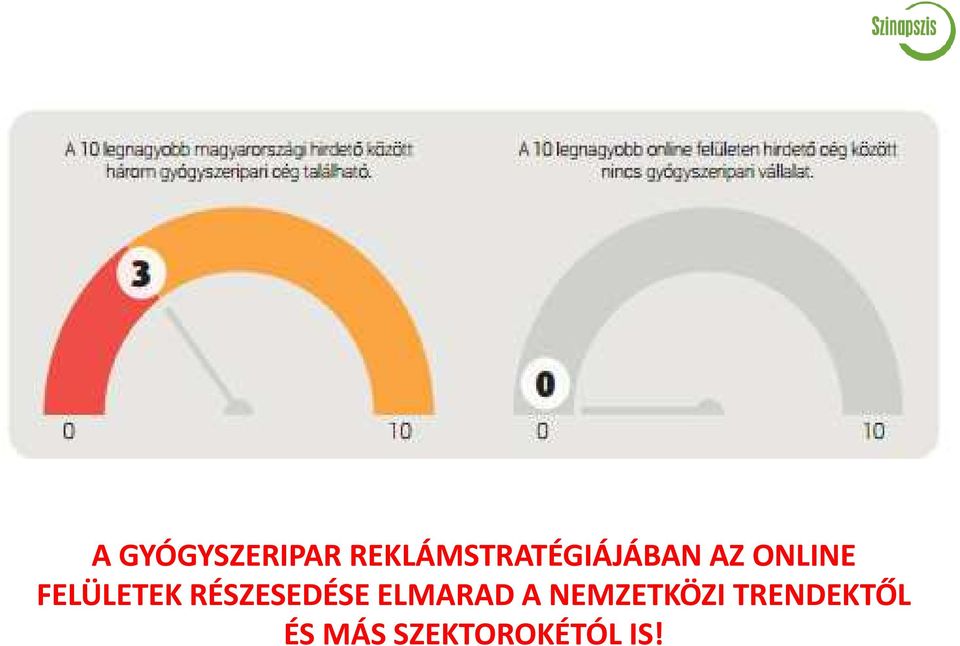 FELÜLETEK RÉSZESEDÉSE ELMARAD A