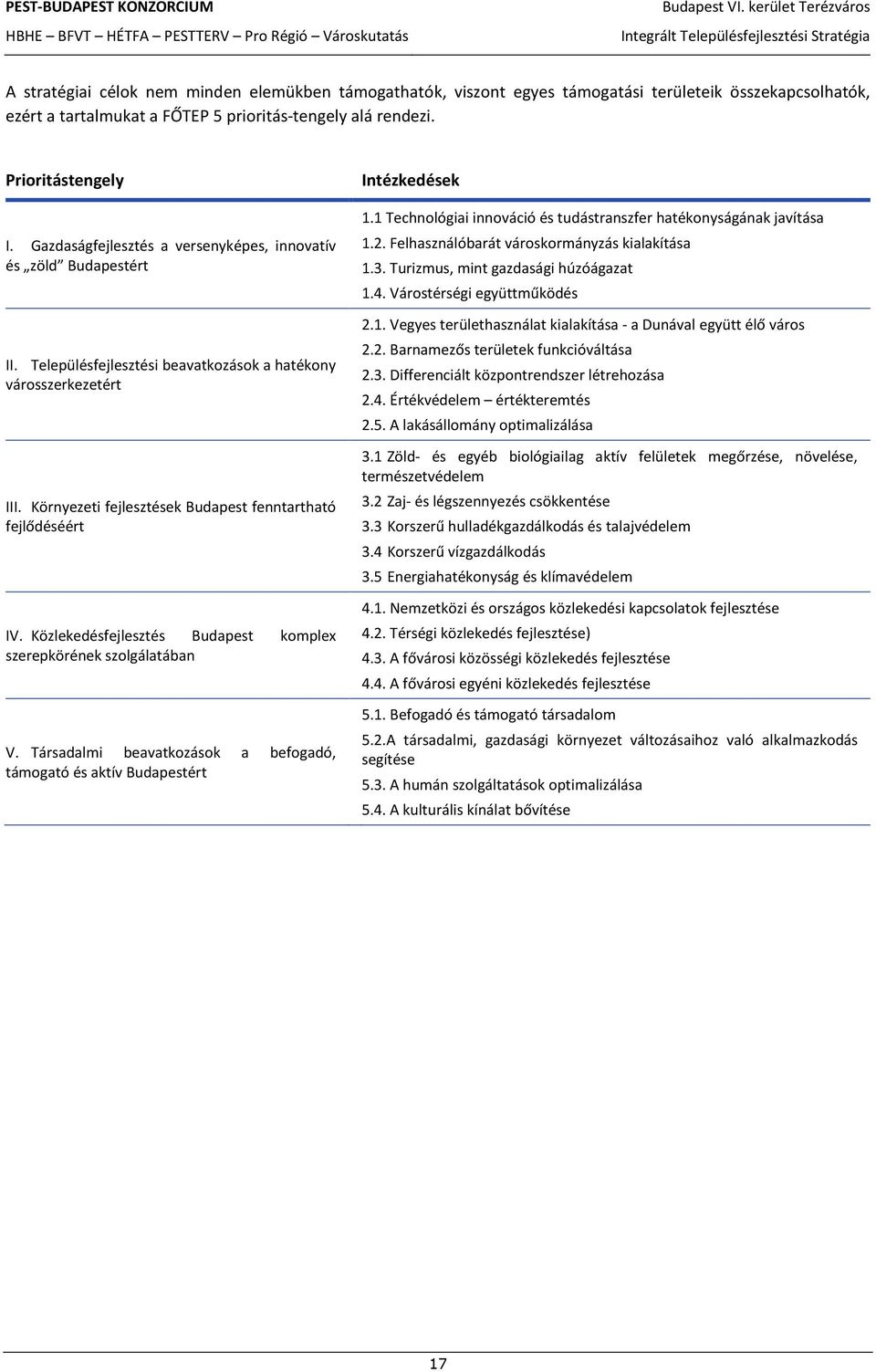 Közlekedésfejlesztés Budapest komplex szerepkörének szolgálatában V. Társadalmi beavatkozások a befogadó, támogató és aktív Budapestért Intézkedések 1.