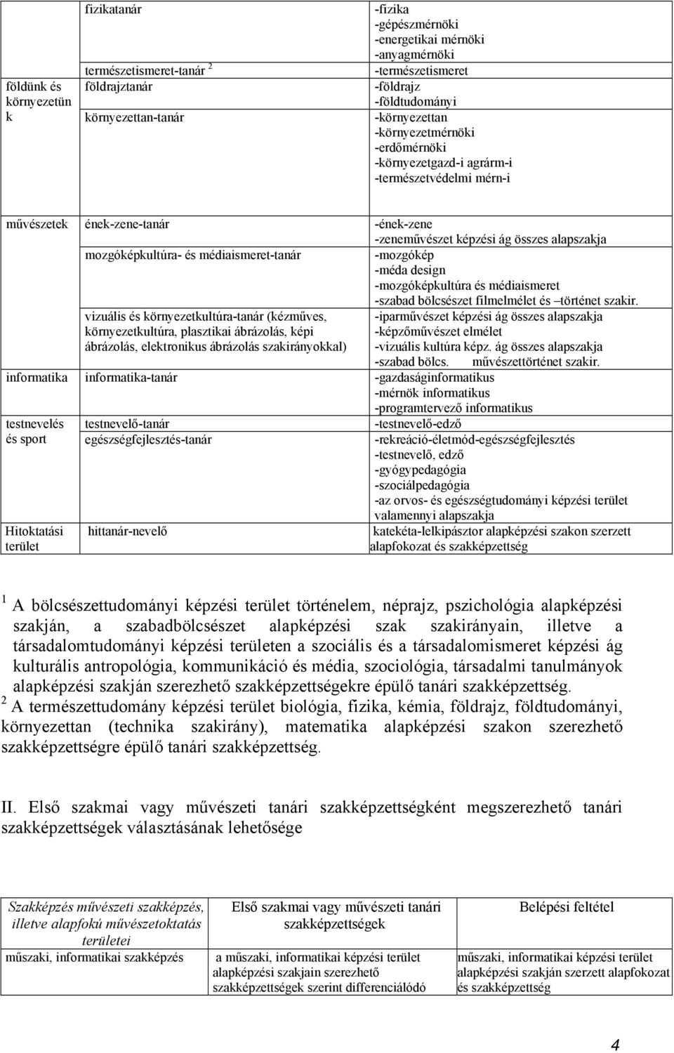 (kézműves, környezetkultúra, plasztikai ábrázolás, képi ábrázolás, elektronikus ábrázolás szakirányokkal) informatika informatika-tanár -gazdaságinformatikus -mérnök informatikus -ének-zene