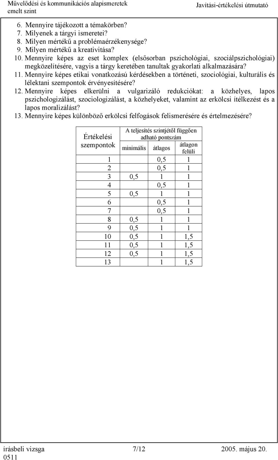 . Mennyire képes etikai vonatkozású kérdésekben a történeti, szociológiai, kulturális és lélektani szempontok érvényesítésére? 2.