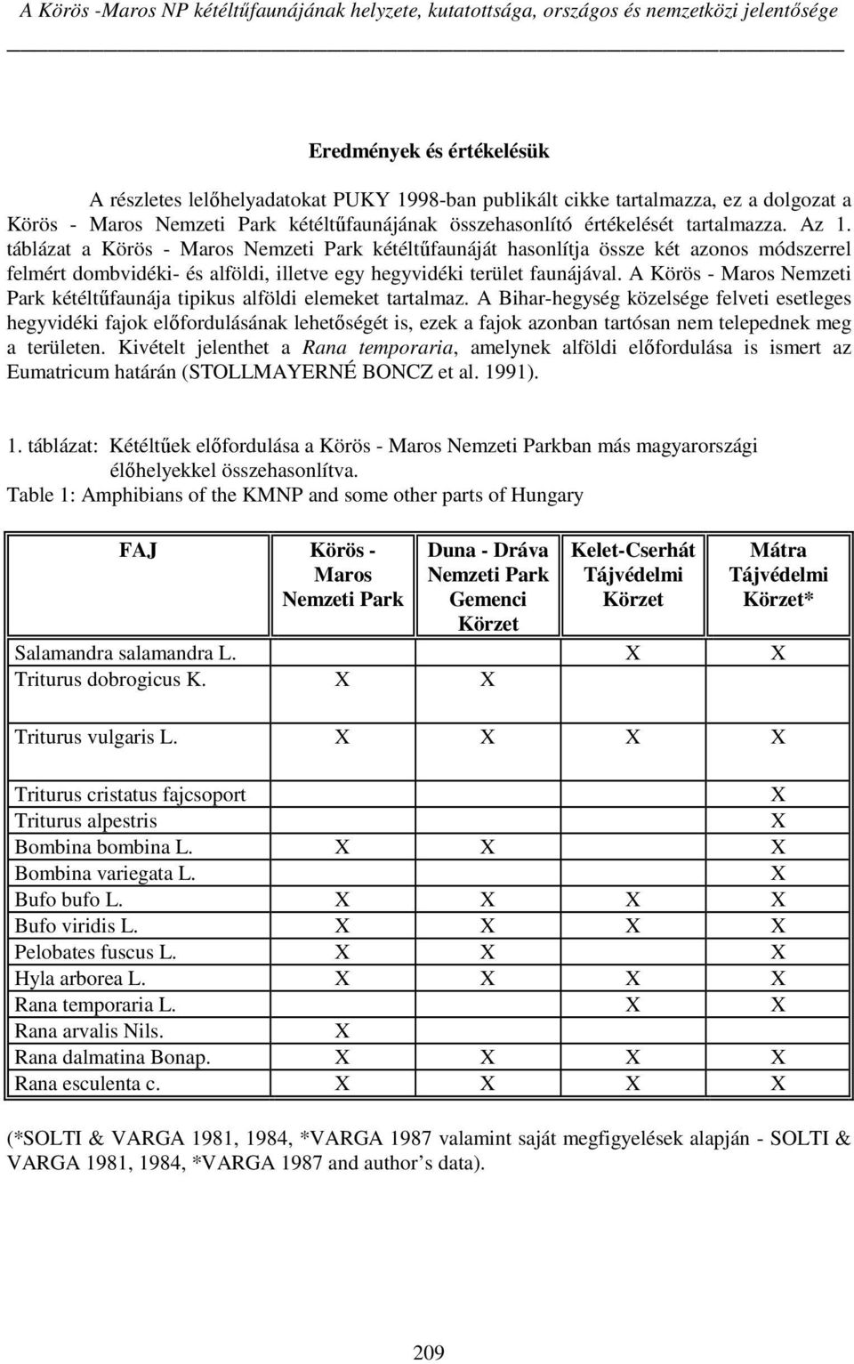 táblázat a Körös - Maros Nemzeti Park kétéltűfaunáját hasonlítja össze két azonos módszerrel felmért dombvidéki- és alföldi, illetve egy hegyvidéki terület faunájával.