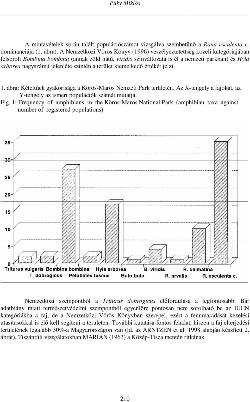 szintén a terület kiemelkedő értékét jelzi. 1. ábra: Kételtűek gyakorisága a Körös-Maros Nemzeti Park területén. Az -tengely a fajokat, az Y-tengely az ismert populációk számát mutatja. Fig.