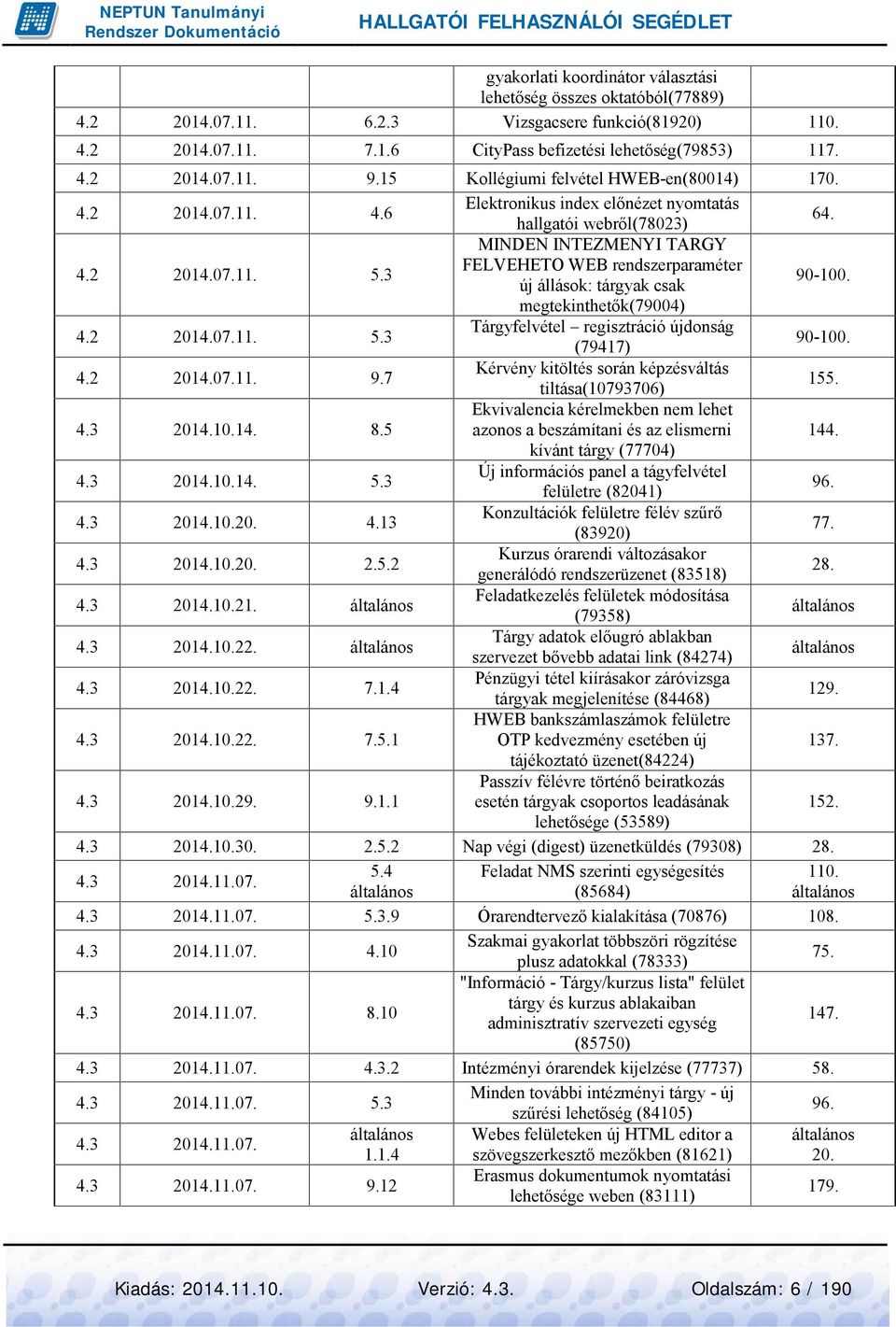 3 2014.10.22. általános 4.3 2014.10.22. 7.1.4 4.3 2014.10.22. 7.5.1 4.3 2014.10.29. 9.1.1 4.3 2014.10.30. 4.3 2014.11.07. 4.3 2014.11.07. 2.5.2 5.4 általános 5.3.9 4.3 2014.11.07. 4.10 4.3 2014.11.07. 8.