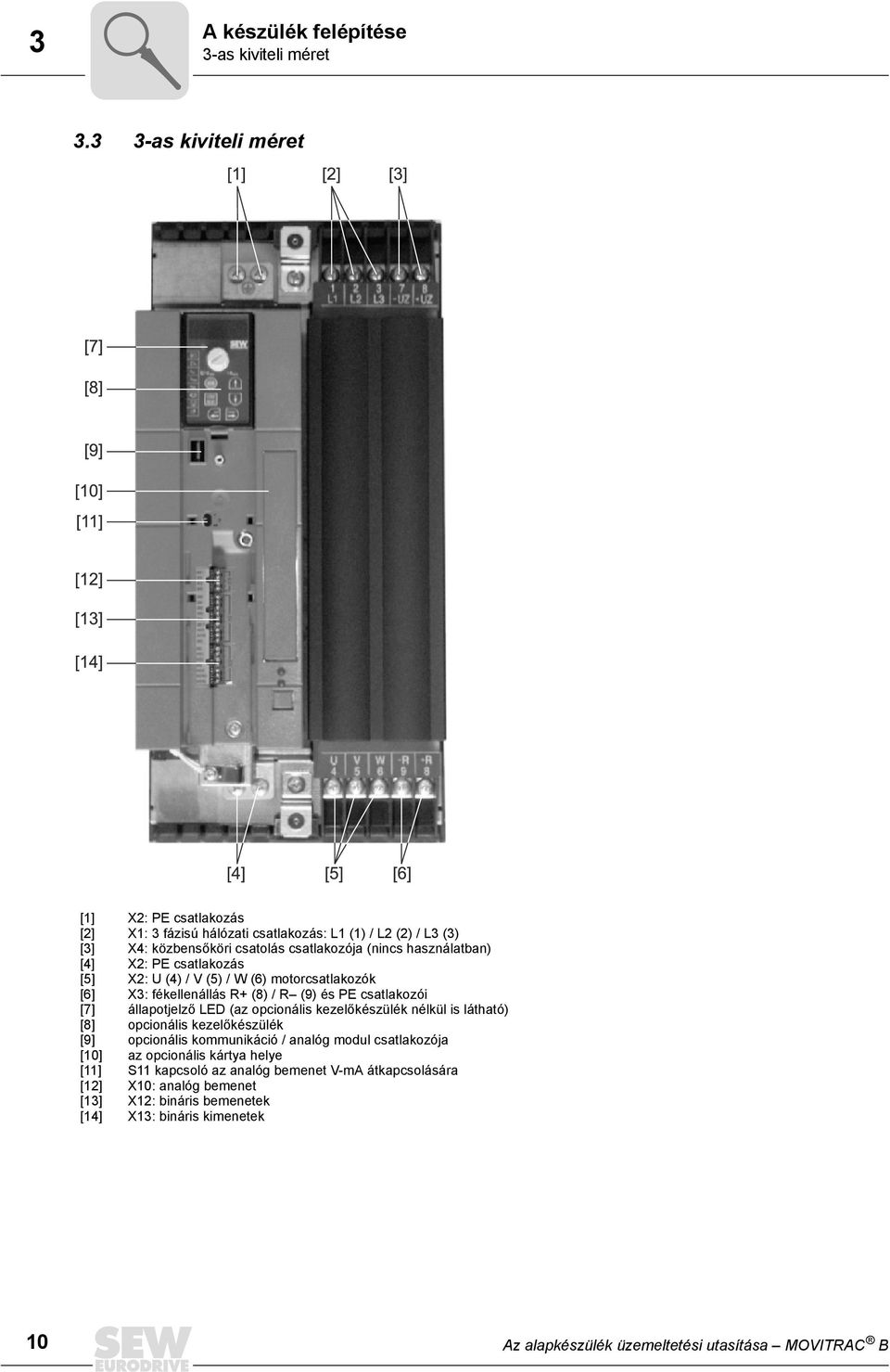 PE csatlakozás [5] X2: U (4) / V (5) / W (6) motorcsatlakozók [6] X3: fékellenállás R+ (8) / R (9) és PE csatlakozói [7] állapotjelző LED (az opcionális kezelőkészülék nélkül is