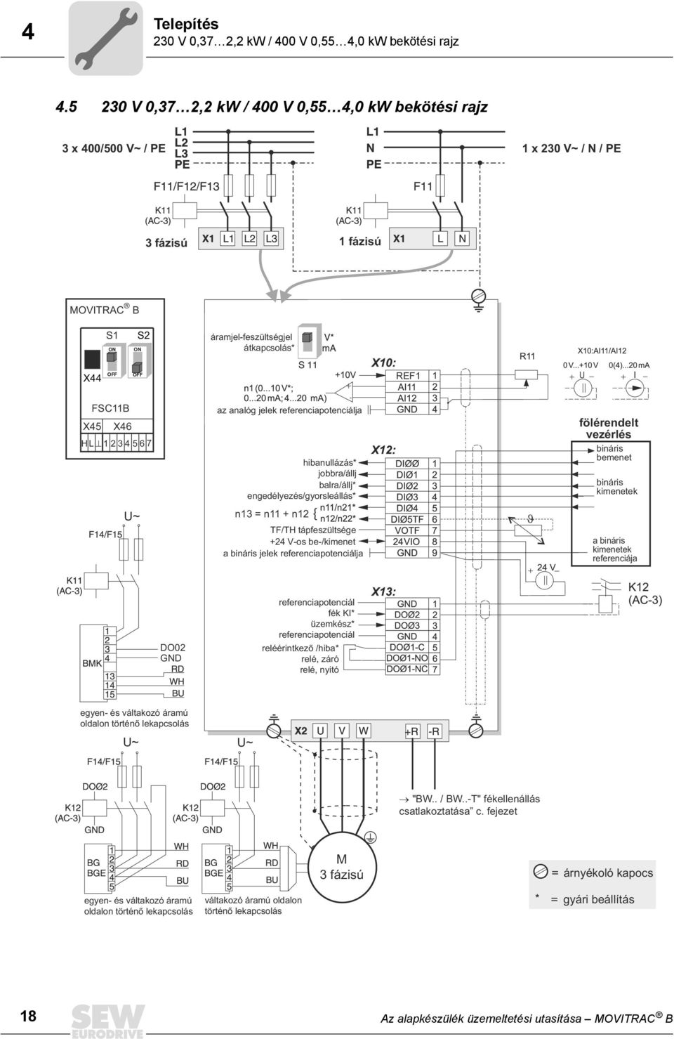 X46 HL 1 234567 U~ az analóg jelek referenciapotenciálja hibanullázás* jobbra/állj balra/állj* engedélyezés/gyorsleállás* n13 = n11 + n12 TF/TH tápfeszültsége +24 V-os be-/kimenet a bináris jelek