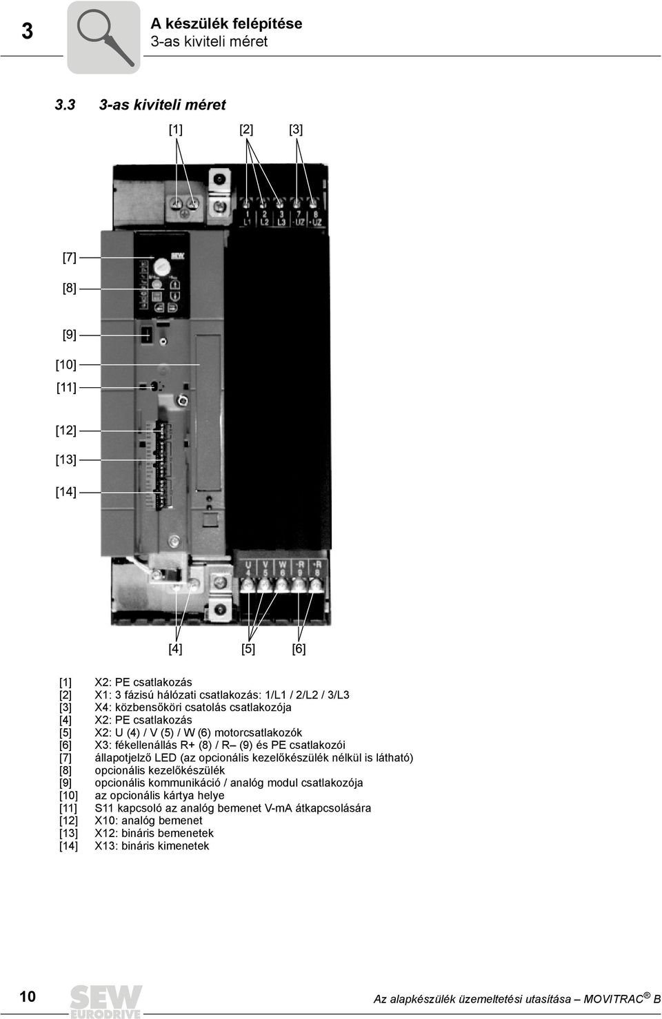 X2: U (4) / V (5) / W (6) motorcsatlakozók [6] X3: fékellenállás R+ (8) / R (9) és PE csatlakozói [7] állapotjelző LED (az opcionális kezelőkészülék nélkül is látható) [8]