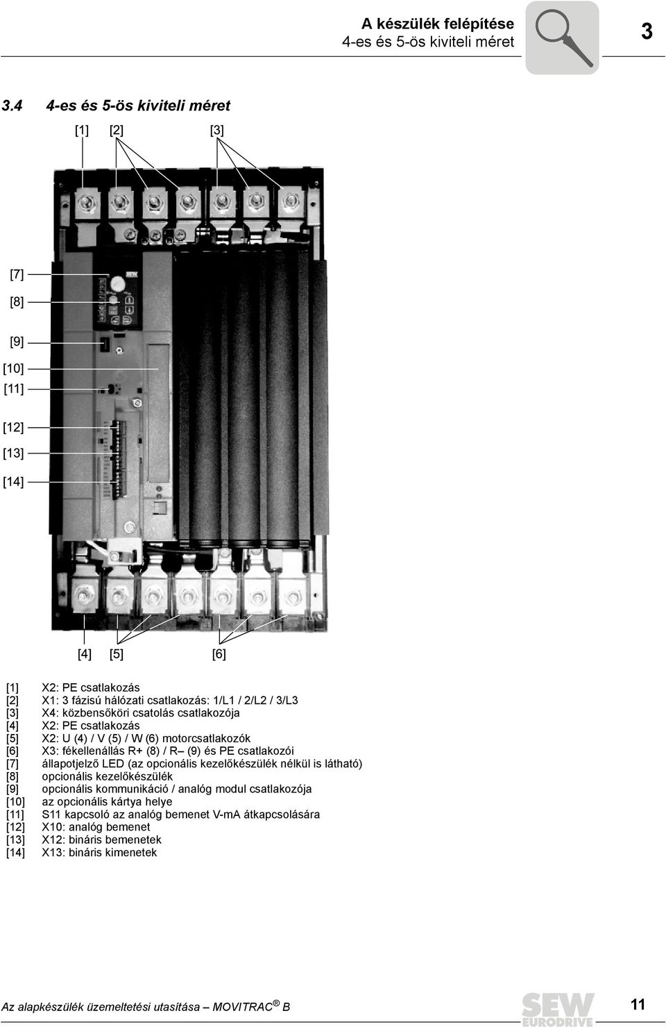 [5] X2: U (4) / V (5) / W (6) motorcsatlakozók [6] X3: fékellenállás R+ (8) / R (9) és PE csatlakozói [7] állapotjelző LED (az opcionális kezelőkészülék nélkül is látható) [8]