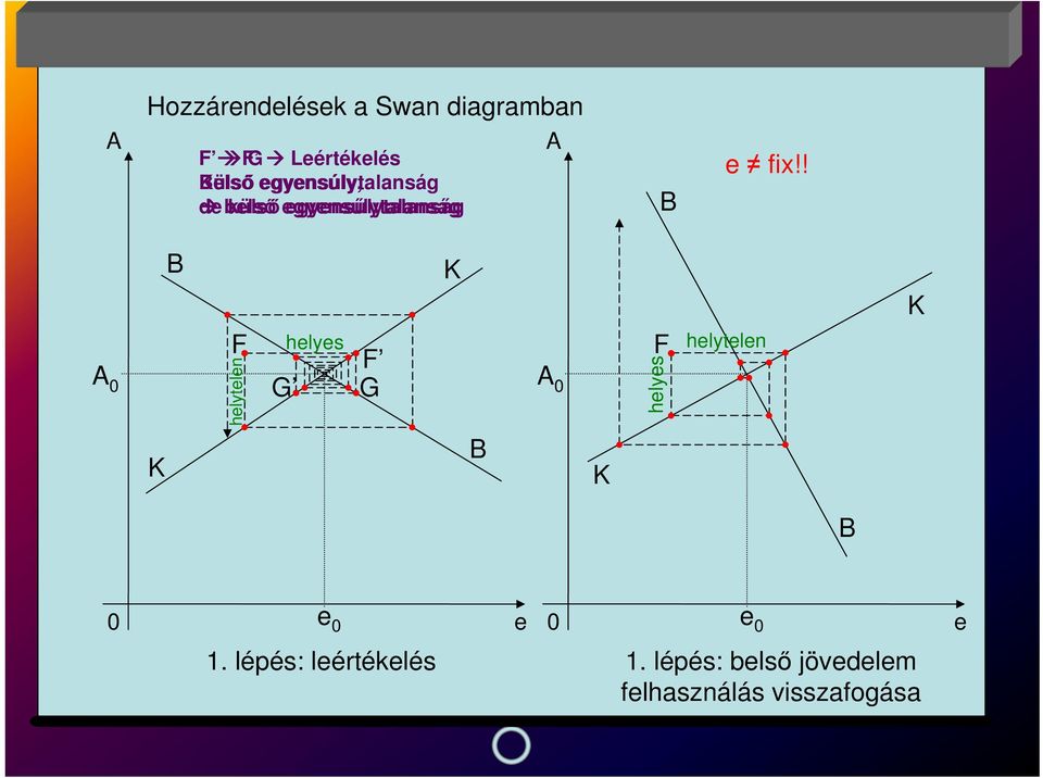 ! A 0 B F helytelen helyes F G G K A 0 F helyes helytelen K K B K B e