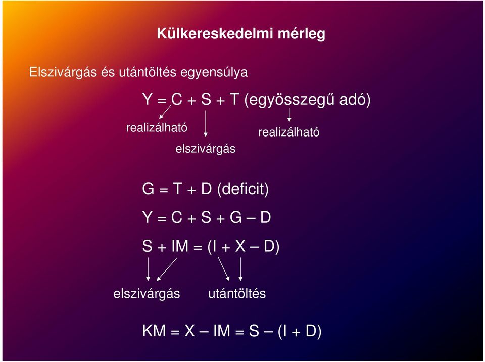 elszivárgás relizálhtó G = T + D (deficit) Y = C + S +