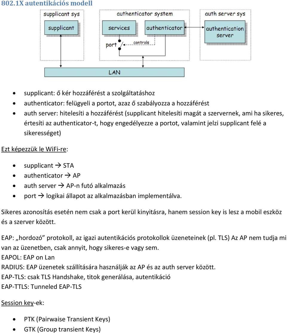 authenticator AP auth server AP-n futó alkalmazás port logikai állapot az alkalmazásban implementálva.