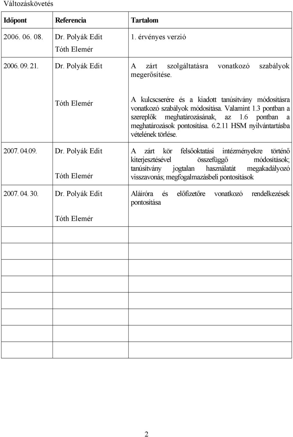 Polyák Edit Tóth Elemér 2007. 04. 30. Dr. Polyák Edit A kulcscserére és a kiadott tanúsítvány módosításra vonatkozó szabályok módosítása. Valamint 1.