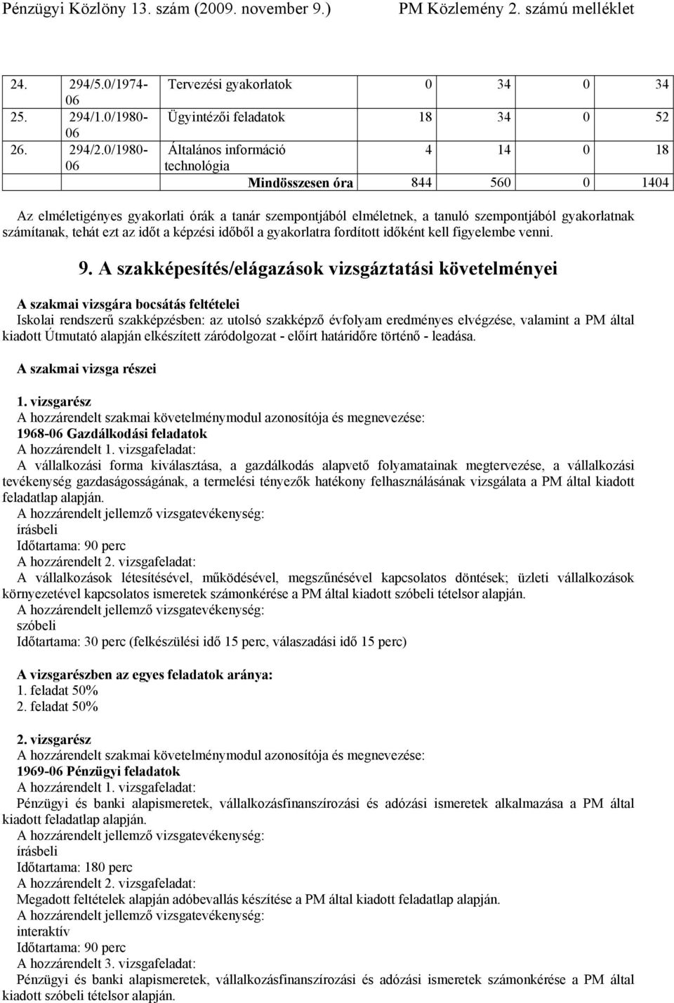 szempontjából elméletnek, a tanuló szempontjából gyakorlatnak számítanak, tehát ezt az időt a képzési időből a gyakorlatra fordított időként kell figyelembe venni. 9.