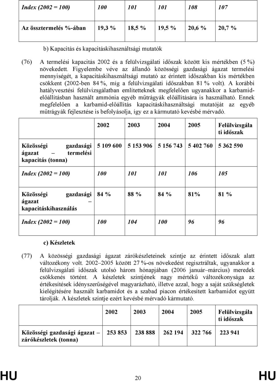 Figyelembe véve az állandó közösségi gazdasági ágazat termelési mennyiségét, a kapacitáskihasználtsági mutató az érintett időszakban kis mértékben csökkent (2002-ben 84 %, míg a felülvizsgálati