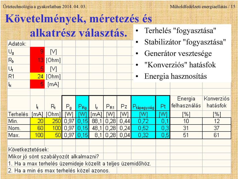 és alkatrész választás.