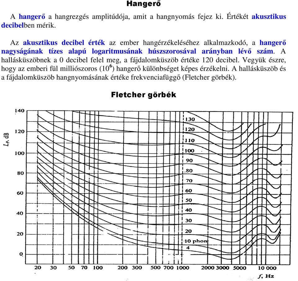 arányban lévő szám. A hallásküszöbnek a 0 decibel felel meg, a fájdalomküszöb értéke 120 decibel.