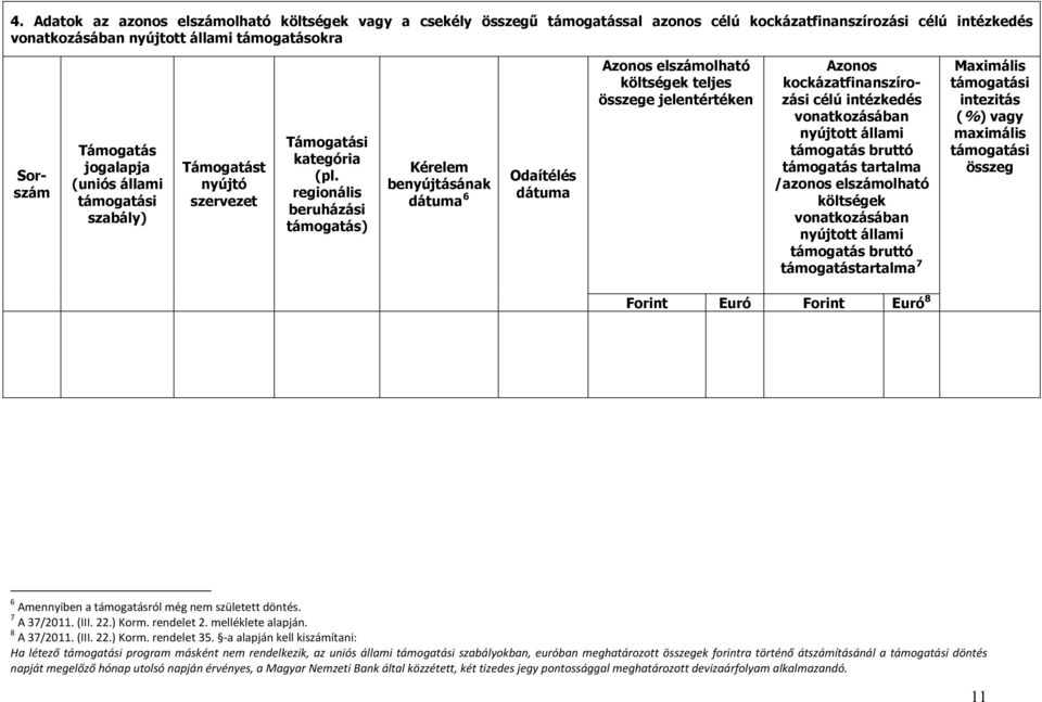 regionális beruházási támogatás) Kérelem benyújtásának dátuma 6 Odaítélés dátuma Azonos elszámolható költségek teljes összege jelentértéken Azonos kockázatfinanszírozási célú intézkedés