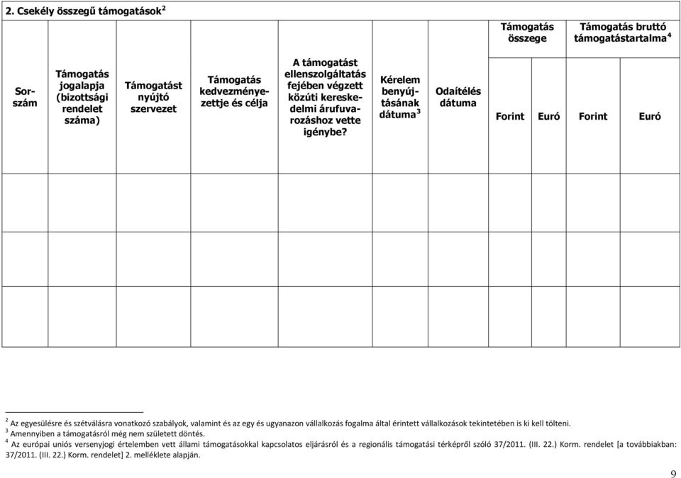 Kérelem benyújtásának dátuma 3 Odaítélés dátuma Forint Euró Forint Euró 2 Az egyesülésre és szétválásra vonatkozó szabályok, valamint és az egy és ugyanazon vállalkozás fogalma által érintett