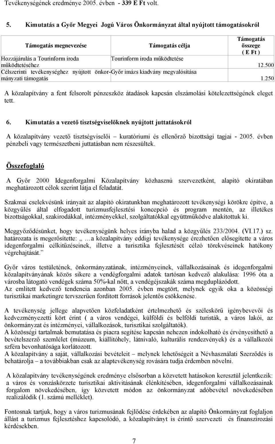 Célszerinti tevékenységhez nyújtott önkor-győmányzati imázs kiadvány megvalósítása támogatás Támogatás összege ( E Ft ) 12.500 1.