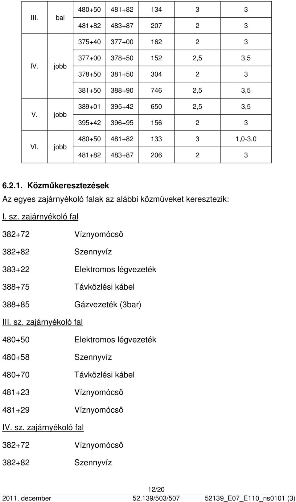 sz. zajárnyékoló fal 382+72 Víznyomócső 382+82 Szennyvíz 383+22 Elektromos légvezeték 388+75 Távközlési kábel 388+85 Gázvezeték (3bar) III. sz.