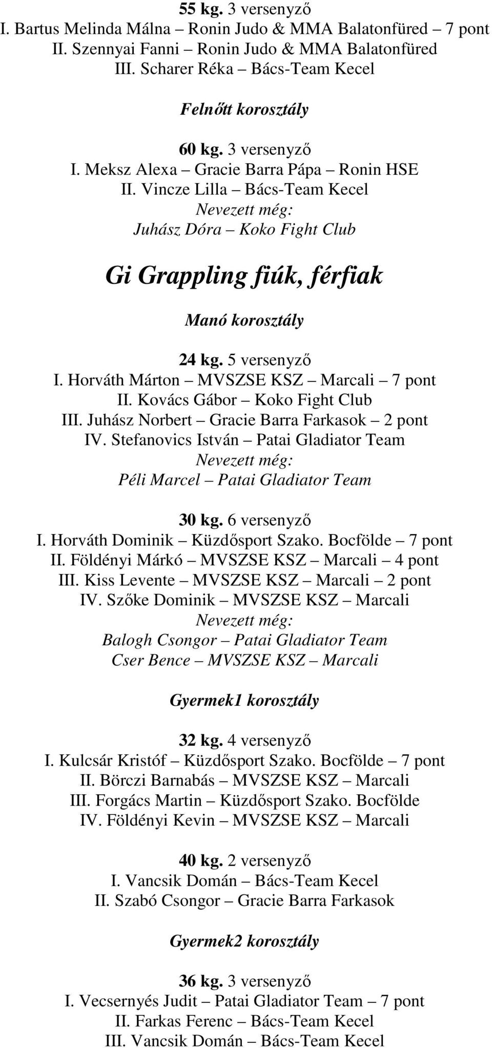 Juhász Norbert Gracie Barra Farkasok 2 pont IV. Stefanovics István Patai Gladiator Team Péli Marcel Patai Gladiator Team 30 kg. 6 versenyzı I. Horváth Dominik Küzdısport Szako. Bocfölde 7 pont II.