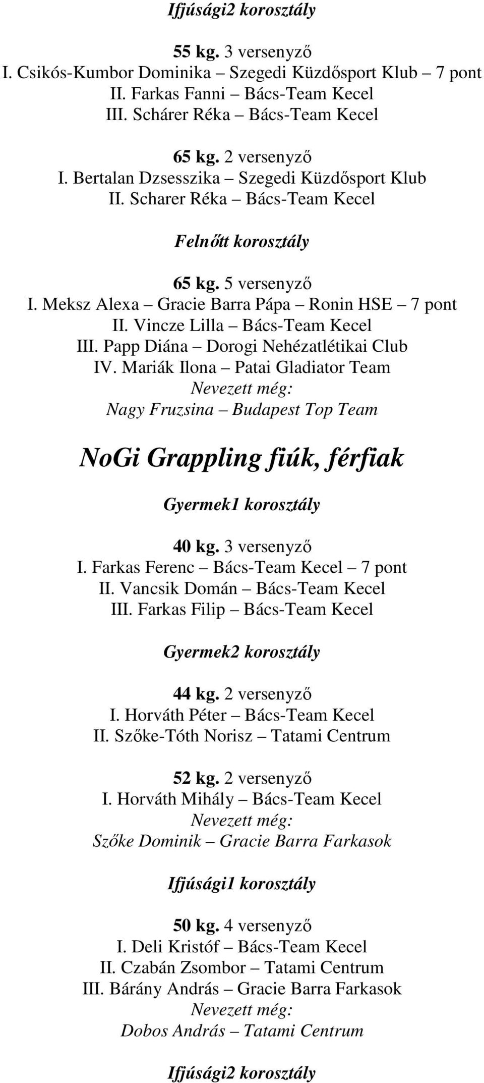 Papp Diána Dorogi Nehézatlétikai Club IV. Mariák Ilona Patai Gladiator Team Nagy Fruzsina Budapest Top Team NoGi Grappling fiúk, férfiak Gyermek1 korosztály 40 kg. 3 versenyzı I.