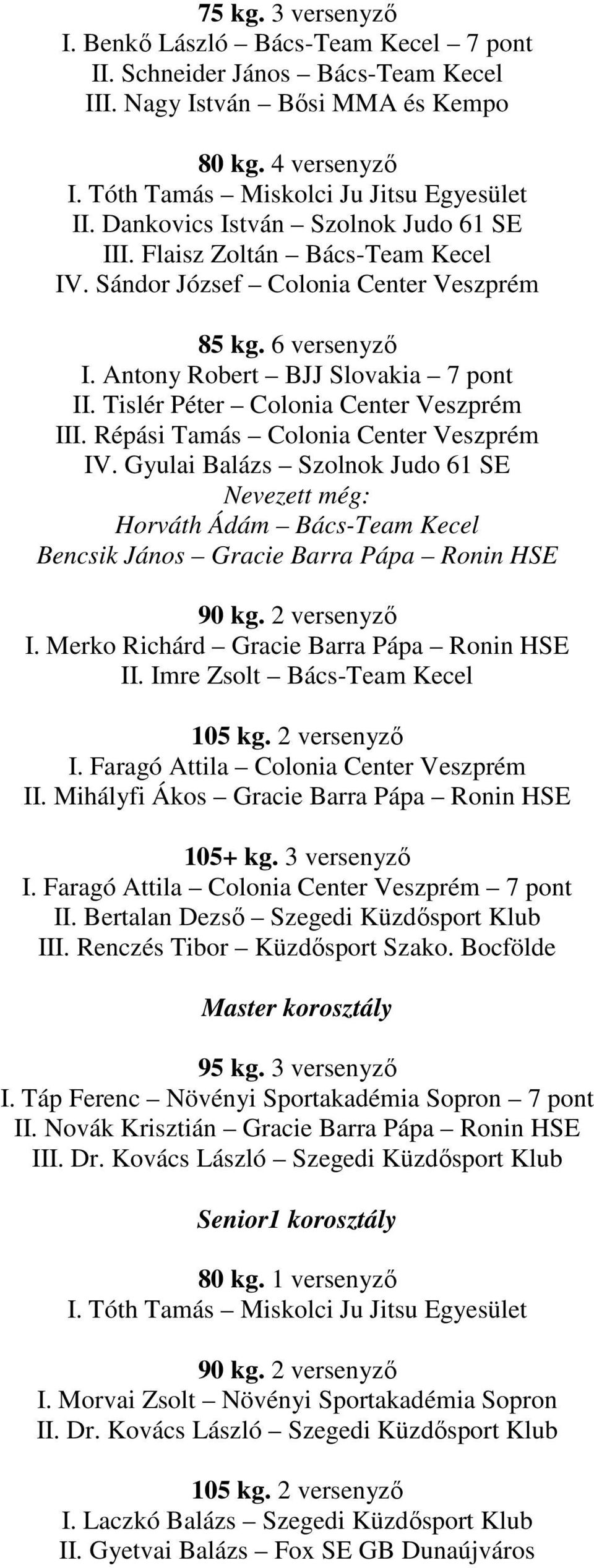 Tislér Péter Colonia Center Veszprém III. Répási Tamás Colonia Center Veszprém IV. Gyulai Balázs Szolnok Judo 61 SE Horváth Ádám Bács-Team Kecel Bencsik János Gracie Barra Pápa Ronin HSE I.